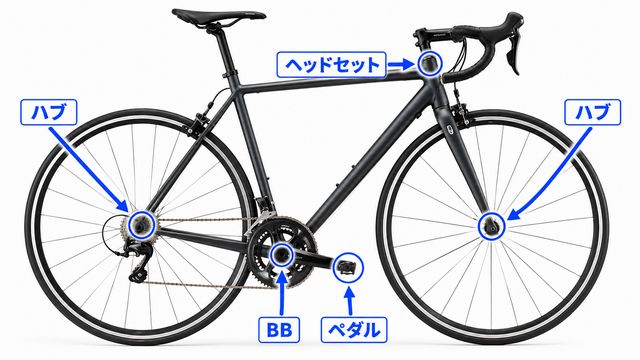 グリスを使用する場所